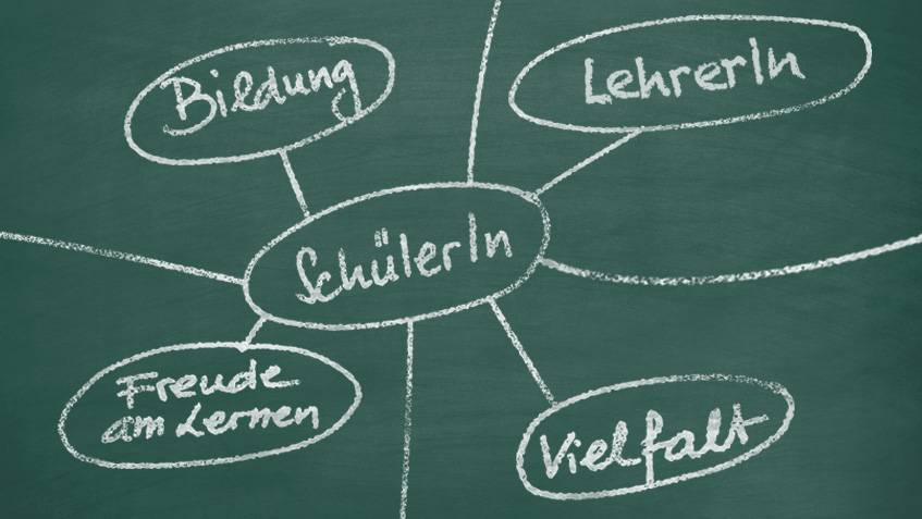 Bild einer Schultafel mit Word-Cloud